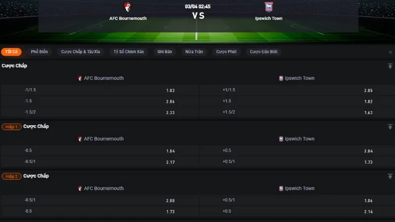 Bảng tỷ lệ kèo trận Bournemouth vs Ipswich